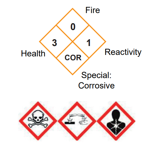 hazad-of-caustic-soda